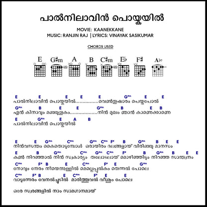 Paalnilavin Poykayil (Kaane Kaane) Guitar Chords